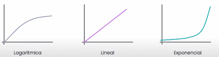 Imagen de Bunker DB sobre tipos de gráficas con líneas de tendencia